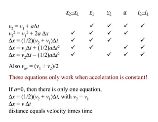 x2−x1 v1 v2 a t2−t1
v2 = v1 + a∆t ! ! ! !
v2
2 = v1
2 + 2a ∆x ! ! ! !
∆x = (1/2)(v2 + v1)∆t ! ! ! !
∆x = v1∆t + (1/2)a∆t2 ! ! ! !
∆x = v2∆t − (1/2)a∆t2 ! ! ! !
Also vav = (v1 + v2)/2
If a=0, then there is only one equation,
∆x = (1/2)(v2 + v1)∆t, with v2 = v1
∆x = v ∆t
distance equals velocity times time
These equations only work when acceleration is constant!
 