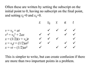 x v0 v a t
v = v0 + at ! ! ! !
v2 = v0
2 + 2ax ! ! ! !
x = (1/2)(v + v0)t ! ! ! !
x = v0t + (1/2)at2 ! ! ! !
x = vt − (1/2)at2 ! ! ! !
Often these are written by setting the subscript on the
initial point to 0, having no subscript on the final point,
and setting t0=0 and x0=0.
This is simpler to write, but can create confusion if there
are more than two important points in a problem.
 