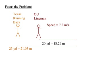 Focus the Problem:
Texas
Running
Back
OU
Lineman
20 yd = 18.29 m
Speed = 7.3 m/s
23 yd = 21.03 m
 