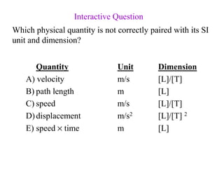 Which physical quantity is not correctly paired with its SI
unit and dimension?
Quantity Unit Dimension
A) velocity m/s [L]/[T]
B) path length m [L]
C) speed m/s [L]/[T]
D)displacement m/s2 [L]/[T] 2
E) speed × time m [L]
Interactive Question
 