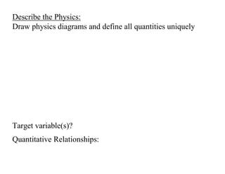 Describe the Physics:
Draw physics diagrams and define all quantities uniquely
Target variable(s)?
Quantitative Relationships:
 