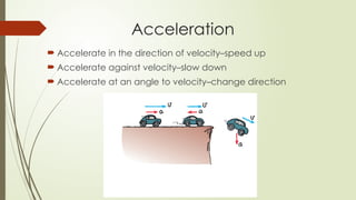  Accelerate in the direction of velocity–speed up
 Accelerate against velocity–slow down
 Accelerate at an angle to velocity–change direction
Acceleration
 