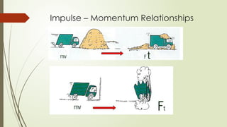 Impulse – Momentum Relationships
 