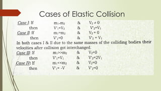 Cases of Elastic Collision
 