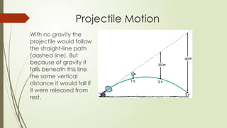 Projectile Motion
With no gravity the
projectile would follow
the straight-line path
(dashed line). But
because of gravity it
falls beneath this line
the same vertical
distance it would fall if
it were released from
rest.
 