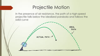 In the presence of air resistance, the path of a high-speed
projectile falls below the idealized parabola and follows the
solid curve
Projectile Motion
 