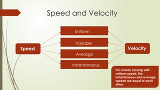 Speed and Velocity
Speed Velocity
Uniform
Variable
Instantaneous
Average
For a body moving with
uniform speed, the
instantaneous and average
speeds are equal to each
other.
 