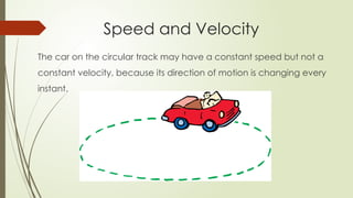 The car on the circular track may have a constant speed but not a
constant velocity, because its direction of motion is changing every
instant.
Speed and Velocity
 