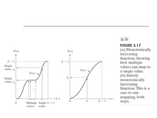 Comprehensive Guide to Intensity Transformations and Spatial Filtering ...