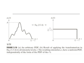Comprehensive Guide to Intensity Transformations and Spatial Filtering ...
