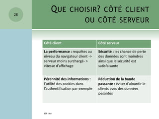 QUE CHOISIR? CÔTÉ CLIENT
OU CÔTÉ SERVEUR
Côté client Côté serveur
La performance : requêtes au
niveau du navigateur client ->
serveur moins surchargé- >
vitesse d’affichage
Sécurité : les chance de perte
des données sont moindres
ainsi que la sécurité est
satisfaisante
Pérennité des informations :
l’utilité des cookies dans
l’authentification par exemple
Réduction de la bande
passante : éviter d’alourdir le
clients avec des données
pesantes
ASP .NET
28
 