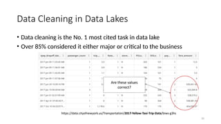 20
Data Cleaning in Data Lakes
• Data cleaning is the No. 1 most cited task in data lake
• Over 85% considered it either major or critical to the business
 