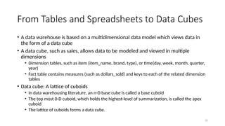 32
From Tables and Spreadsheets to Data Cubes
• A data warehouse is based on a multidimensional data model which views data in
the form of a data cube
• A data cube, such as sales, allows data to be modeled and viewed in multiple
dimensions
• Dimension tables, such as item (item_name, brand, type), or time(day, week, month, quarter,
year)
• Fact table contains measures (such as dollars_sold) and keys to each of the related dimension
tables
• Data cube: A lattice of cuboids
• In data warehousing literature, an n-D base cube is called a base cuboid
• The top most 0-D cuboid, which holds the highest-level of summarization, is called the apex
cuboid
• The lattice of cuboids forms a data cube.
 