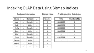 50
Indexing OLAP Data Using Bitmap Indices
 