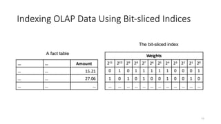 53
Indexing OLAP Data Using Bit-sliced Indices
 