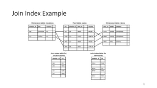 55
Join Index Example
 