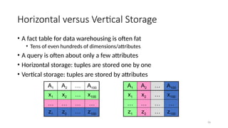 56
Horizontal versus Vertical Storage
• A fact table for data warehousing is often fat
• Tens of even hundreds of dimensions/attributes
• A query is often about only a few attributes
• Horizontal storage: tuples are stored one by one
• Vertical storage: tuples are stored by attributes
A1 A2 … A100
x1 x2 … x100
… … … …
z1 z2 … z100
A1 A2 … A100
x1 x2 … x100
… … … …
z1 z2 … z100
 