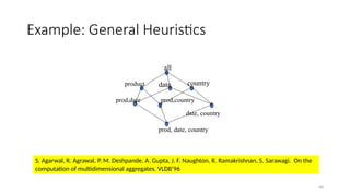68
Example: General Heuristics
S. Agarwal, R. Agrawal, P. M. Deshpande, A. Gupta, J. F. Naughton, R. Ramakrishnan, S. Sarawagi. On the
computation of multidimensional aggregates. VLDB’96
all
product date country
prod,date prod,country
date, country
prod, date, country
 
