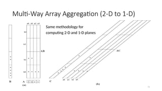 73
Multi-Way Array Aggregation (2-D to 1-D)
ABC
AB
A
All
B
AC BC
C
Same methodology for
computing 2-D and 1-D planes
 