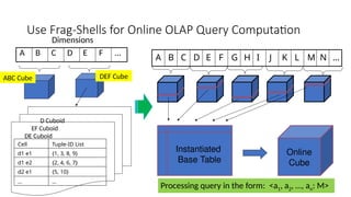 82
Use Frag-Shells for Online OLAP Query Computation
A B C D E F …
ABC Cube DEF Cube
D Cuboid
EF Cuboid
DE Cuboid
Cell Tuple-ID List
d1 e1 {1, 3, 8, 9}
d1 e2 {2, 4, 6, 7}
d2 e1 {5, 10}
… …
Dimensions
A B C D E F G H I J K L M N …
Online
Cube
Instantiated
Base Table
Processing query in the form: <a1, a2, …, an: M>
 
