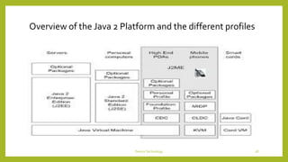 Overview of the Java 2 Platform and the different profiles
DeviceTechnology 28
 