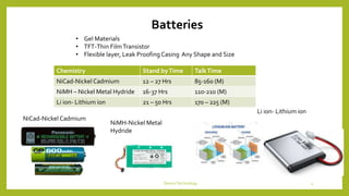 Chemistry Stand byTime TalkTime
NiCad-Nickel Cadmium 12 – 27 Hrs 85-160 (M)
NiMH – Nickel Metal Hydride 16-37 Hrs 110-210 (M)
Li ion- Lithium ion 21 – 50 Hrs 170 – 225 (M)
Batteries
• Gel Materials
• TFT-Thin FilmTransistor
• Flexible layer, Leak Proofing Casing Any Shape and Size
NiMH-Nickel Metal
Hydride
NiCad-Nickel Cadmium
Li ion- Lithium ion
DeviceTechnology 4
 