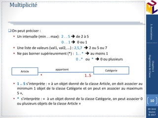 Mr Amir
Souissi
© 2017
Multiplicité
On peut préciser :
 Un intervalle (min . . max): 2 . . 5  de 2 à 5
0 . . 1  0 ou 1
 Une liste de valeurs (val1, val2, …) : 2,5,7  2 ou 5 ou 7
 Ne pas borner supérieurement (*) : 1. . *  au moins 1
0 ..* ou *  0 ou plusieurs
 1 .. 5 s’interprète : « à un objet donné de la classe Article, on doit associer au
minimum 1 objet de la classe Catégorie et on peut en associer au maximum
5 »,
 * s’interprète : « à un objet donné de la classe Catégorie, on peut associer 0
ou plusieurs objets de la classe Article »
10
Chapitre3
DiagrammedeClasse
3.Associations
Article Catégorieappartient
* 1..5
 