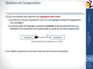 Mr Amir
Souissi
© 2017
RelationdeComposition
C’est une relation qui exprime une agrégation plus forte.
Un élément ne peut appartenir qu’à un seul agrégat composite (agrégation
non partagée)
La destruction de l’agrégat composite entraine la destruction de tous ses
éléments. (le composite est responsable du cycle de vie des composants)
Représentation de la composition en UML
Les objets composants sont des instances de la classe composite.
20
Chapitre3
DiagrammedeClasse
3.Associations
Composite Composant
1
0..*
 