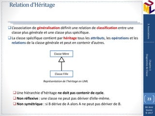 Mr Amir
Souissi
© 2017
Relationd’Héritage
L’association de généralisation définit une relation de classification entre une
classe plus générale et une classe plus spécifique.
La classe spécifique contient par héritage tous les attributs, les opérations et les
relations de la classe générale et peut en contenir d’autres.
Une hiérarchie d’héritage ne doit pas contenir de cycle.
Non réflexive : une classe ne peut pas dériver d’elle-même.
Non symétrique : si B dérive de A alors A ne peut pas dériver de B.
23
Chapitre3
DiagrammedeClasse
3.Associations
Classe Mère
Classe Fille
Représentation de l’héritage en UML
 