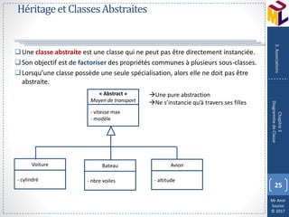 Mr Amir
Souissi
© 2017
HéritageetClassesAbstraites
Une classe abstraite est une classe qui ne peut pas être directement instanciée.
Son objectif est de factoriser des propriétés communes à plusieurs sous-classes.
Lorsqu’une classe possède une seule spécialisation, alors elle ne doit pas être
abstraite.
25
Chapitre3
DiagrammedeClasse
3.Associations
« Abstract »
Moyen de transport
- vitesse max
- modèle
- cylindré
Voiture
- nbre voiles
Bateau
- altitude
Avion
Une pure abstraction
Ne s’instancie qu’à travers ses filles
 