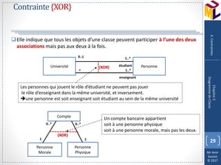 Mr Amir
Souissi
© 2017
Contrainte{XOR}
Elle indique que tous les objets d’une classe peuvent participer à l’une des deux
associations mais pas aux deux à la fois.
29
Chapitre3
DiagrammedeClasse
4.Contraintes
Les personnes qui jouent le rôle d’étudiant ne peuvent pas jouer
le rôle d’enseignant dans la même université, et inversement.
une personne est soit enseignant soit étudiant au sein de la même université
Université Personne
0..1 1..*
* 1..*
enseignant
Compte
Personne
Morale
0..*
1
{XOR}
0..*
Un compte bancaire appartient
soit à une personne physique
soit à une personne morale, mais pas les deux.
étudiant
{XOR}
Personne
Physique
1
 