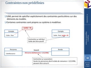 Mr Amir
Souissi
© 2017
Contraintesnonprédéfinies
UML permet de spécifier explicitement des contraintes particulières sur des
éléments du modèle.
Certaines contraintes sont propres au système à modéliser.
32
Chapitre3
DiagrammedeClasse
4.Contraintes
Contrainte sur attribut:
Solde doit être positif
Compte
- Solde : float
{solde > 0}
Compte
- Solde : float {solde > 0}
Personne
- dateNaissance
AnnéeConscrit
{Personne.dateNaissance < 1/1/1996}
Contrainte sur association:
Seules les personnes dont la date de naissance < 1/1/1996,
peuvent être conscrit.
 
