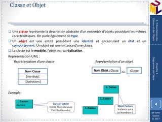 Mr Amir
Souissi
© 2017
ClasseetObjet
 Une classe représente la description abstraite d’un ensemble d’objets possédant les mêmes
caractéristiques. On parle également de type.
 Un objet est une entité possédant une identité et encapsulant un état et un
comportement. Un objet est une instance d’une classe.
 La classe est le modèle, l’objet est sa réalisation.
Représentation UML :
Représentation d’une classe Représentation d’un objet
ou
Exemple:
4
Chapitre3
DiagrammedeClasse
1.Présentationdes
ClassesetdesObjets
Objet Facture
Instance qui a
un Numéro = 1
Classe Facture
Entité Abstraite avec
l’attribut Numéro
Nom Classe
[Attributs]
[Opérations]
Nom Objet : Classe :Classe
 