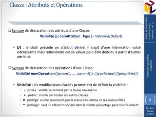 Mr Amir
Souissi
© 2017
Classe:AttributsetOpérations
Syntaxe de déclaration des attributs d’une Classe:
Visibilité [/] nomAttribut : Type [= ValeurParDefaut]
 [/] : le slash précède un attribut dérivé. Il s’agit d’une information valué
intéressante mais redondante car sa valeur peut être déduite à partir d’autres
attributs.
Syntaxe de déclaration des opérations d’une Classe:
Visibilité nomOperation ([param1, ... , paramN]) : [typeRetour] [{propriétés}]
 Visibilité : les modificateurs d’accès permettent de définir la visibilité :
 - : privée : visible seulement par la classe elle-même
 + : public : visible par toutes les autres classes
 # : protégé: visible seulement par la classe elle-même et ses classes filles
 ~ : package: seul un élément déclaré dans le même paquetage peut voir l’élément
6
Chapitre3
DiagrammedeClasse
2.LesEléments
Constituantsle
DiagrammedeClasse
 