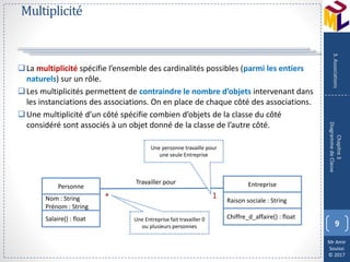 Mr Amir
Souissi
© 2017
Multiplicité
La multiplicité spécifie l’ensemble des cardinalités possibles (parmi les entiers
naturels) sur un rôle.
Les multiplicités permettent de contraindre le nombre d’objets intervenant dans
les instanciations des associations. On en place de chaque côté des associations.
Une multiplicité d’un côté spécifie combien d’objets de la classe du côté
considéré sont associés à un objet donné de la classe de l’autre côté.
9
Chapitre3
DiagrammedeClasse
3.Associations
Personne
*Nom : String
Prénom : String
Salaire() : float
Entreprise
Raison sociale : String
Chiffre_d_affaire() : float
1
Travailler pour
Une Entreprise fait travailler 0
ou plusieurs personnes
Une personne travaille pour
une seule Entreprise
 