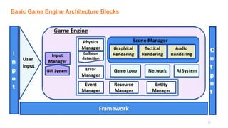 Chap 3 - Game Engine free ppt for your k | PPTX