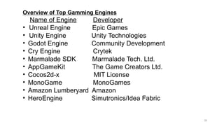 Chap 3 - Game Engine free ppt for your k | PPTX