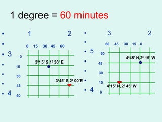 Locating Places Using Coordinates Chap 3 Locating Places
