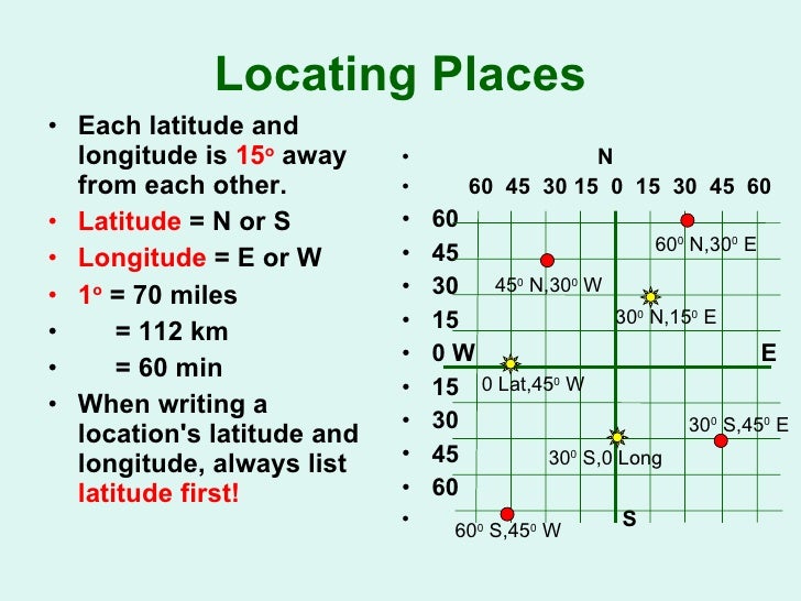 Chap 3 locating places