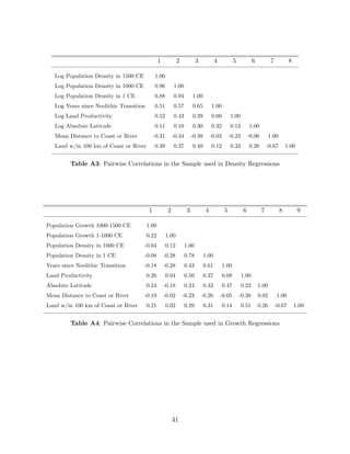 Columns 2 and 5 augment the analyses of their preceding columns with controls 
for additional geographical factors, constituting the baseline speci…cations for explaining 
population growth rates in the two time horizons.26 Despite the importance of latitude 
and access to waterways in determining population levels, the explanatory power of these 
variables appears to be negligible for population growth rates, suggesting that the bene…cial 
e¤ects of trade and technological di¤usion, as captured by these variables, remained …xed 
over time at least during the 1500-year period examined in this study.27 Consistent with this 
…nding, the estimated e¤ects of initial conditions, transition timing and land productivity 
on population growth rates remain largely stable in comparison to those presented in the 
preceding columns, albeit less so for the 1-1000 CE time span. More importantly, the 
baseline coe¢ cients in the two time spans continue to re‡ect the pattern that the e¤ects 
of these variables are smaller in absolute value during the later time horizon. To interpret 
the baseline estimates on the initial conditions, a 1 person increase per square km in the 
years 1 CE and 1000 CE is associated with a 9.9 percentage point and a 3.5 percentage point 
decrease in the average rate of population growth during the 1-1000 CE and the 1000-1500 
CE time horizons respectively. These relationships are respectively depicted on the scatter 
plots presented in panel (i) of Figures 12a and 12b. The scatter plots, however, immediately 
reveal the existence of possibly in‡uential outliers. 
To ensure that the results from earlier columns con…rming the convergence hypothesis 
were not being driven by the in‡uence of outliers, the baseline regressions for population 
growth in each time span were estimated using samples eliminating these outliers.28 The 
results from these regressions are presented in Columns 3 and 6, and are depicted on the 
scatter plots in panel (ii) of Figures 12a and 12b. Reassuringly, the results continue to 
confer strong support for the convergence hypothesis with highly statistically signi…cant 
26 It is interesting to note that in (unreported) IV regressions examining population growth rates, where 
the years elapsed since the Neolithic transition is instrumented by biogeographic endowments, the transition 
timing variable captures the explanatory power and signi…cance of initial population density. This result is 
not entirely surprising given that the exogenous factors governing the timing of the Neolithic Revolution are 
indeed the “ultimate”initial conditions for subsequent Malthusian population dynamics. 
27This appears to be at odds with the argument presented in Footnote 23. However, as will become evident 
shortly, once the in‡uence of outliers is accounted for, absolute latitude is found to confer a signi…cant negative 
e¤ect on the rate of population growth in the 1-1000 CE time span but not on that in the 1000-1500 CE time 
span. This …nding is entirely consistent with complementarity between technological di¤usion and the level 
of socioeconomic development once the diminishing social gains assertion is also taken into consideration. 
28Sample outliers were identi…ed by examining partial scatter plots for each explanatory variable in the 
baseline speci…cation and selecting those observations that were consistently located at a disproportionately 
large distance from the partial (covariate-adjusted) regression lines. The outliers identi…ed in the population 
growth rate analysis for 1-1000 CE were Japan, Kenya, North and South Korea, Tanzania and Uganda. The 
outliers in the 1000-1500 CE analysis, on the other hand, were Israel, Japan, Madagascar, Mozambique and 
the Philippines. 
36 
 