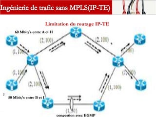 Limite du routage IP
 Tout le trafic vers une même destination ou un même point de sortie
du réseau emprunte le même chemin
 Il arrive que le chemin IP (le plus court) soit congestionné alors que
des chemins alternatifs sont sous- utilisés.
L'ingénierie de trafic avec IP (IP-TE) représente une solution pour
dépasser les limitations du routage IP
 Partager équitablement la charge entre tous les chemins de coût égal.
4
60 Mbit/s entre A et H
50 Mbit/s entre B et I
Cas de congestion avec le routage IP
60 Mbit/s entre A et H
50 Mbit/s entre B et I.
Routage IP-TE avec partage de charge (EGMP)
60 Mbit/s entre A et H
50 Mbit/s entre B et I
congestion avec EGMP
Limitation du routage IP-TE
 