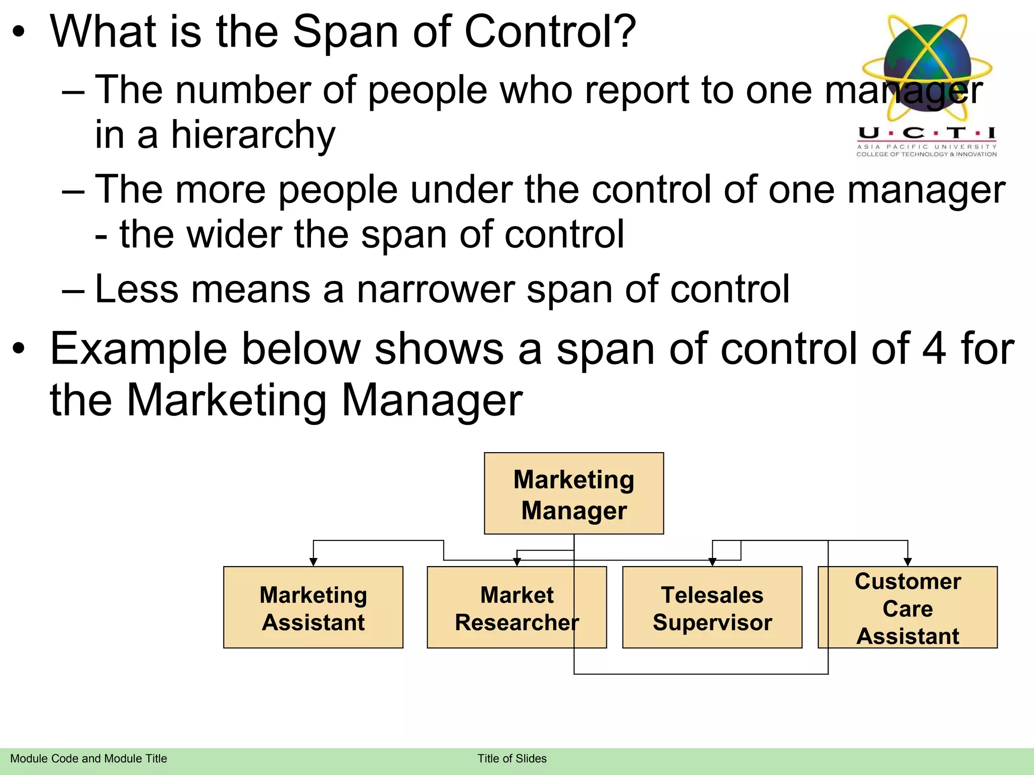 What is the Span of Control? The number of people who report to one manager in a hierarchy The more people under the control of one manager - the wider the span of control Less means a narrower span of control Example below shows a span of control of 4 for the Marketing Manager Marketing Manager Marketing Assistant Market Researcher Telesales Supervisor Customer Care Assistant 