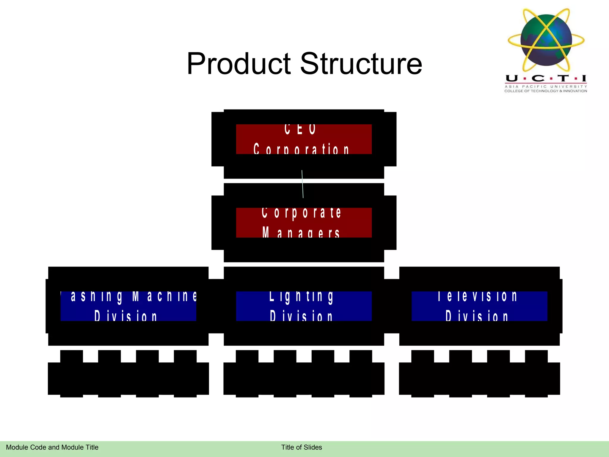 Product Structure 