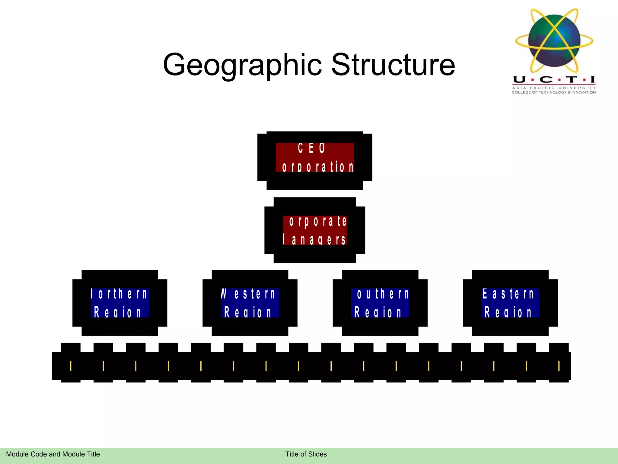 Geographic Structure 
