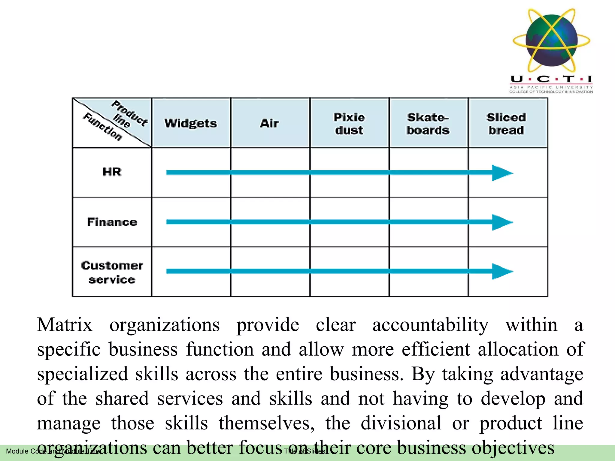 Matrix organizations provide clear accountability within a specific business function and allow more efficient allocation of specialized skills across the entire business. By taking advantage of the shared services and skills and not having to develop and manage those skills themselves, the divisional or product line organizations can better focus on their core business objectives  