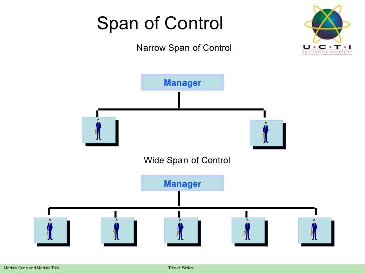 Organizational Chart Span Of Control