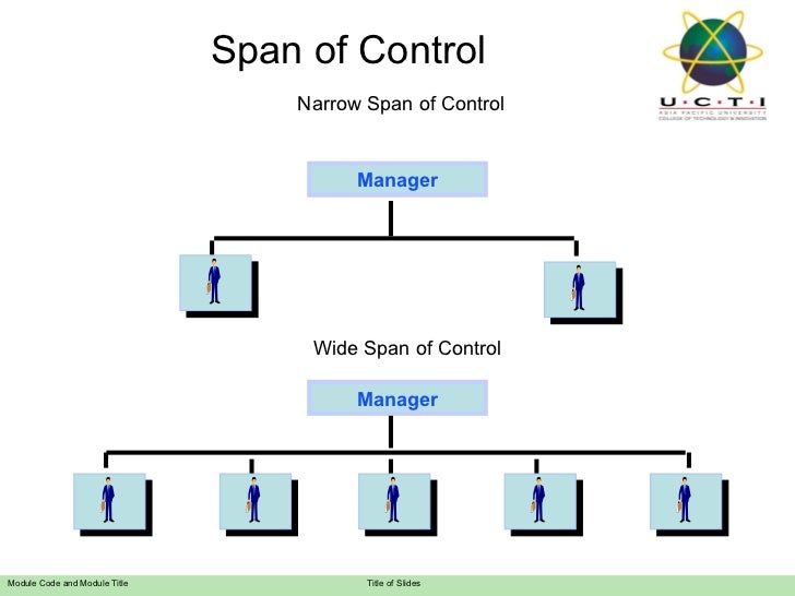 Chap3 Organisation Structure