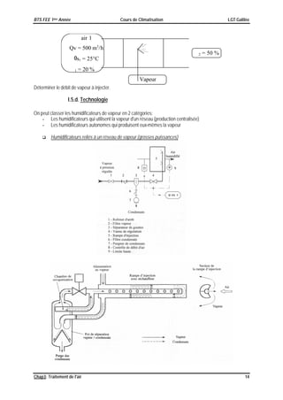 Chap3 traitement de-l_air | PDF