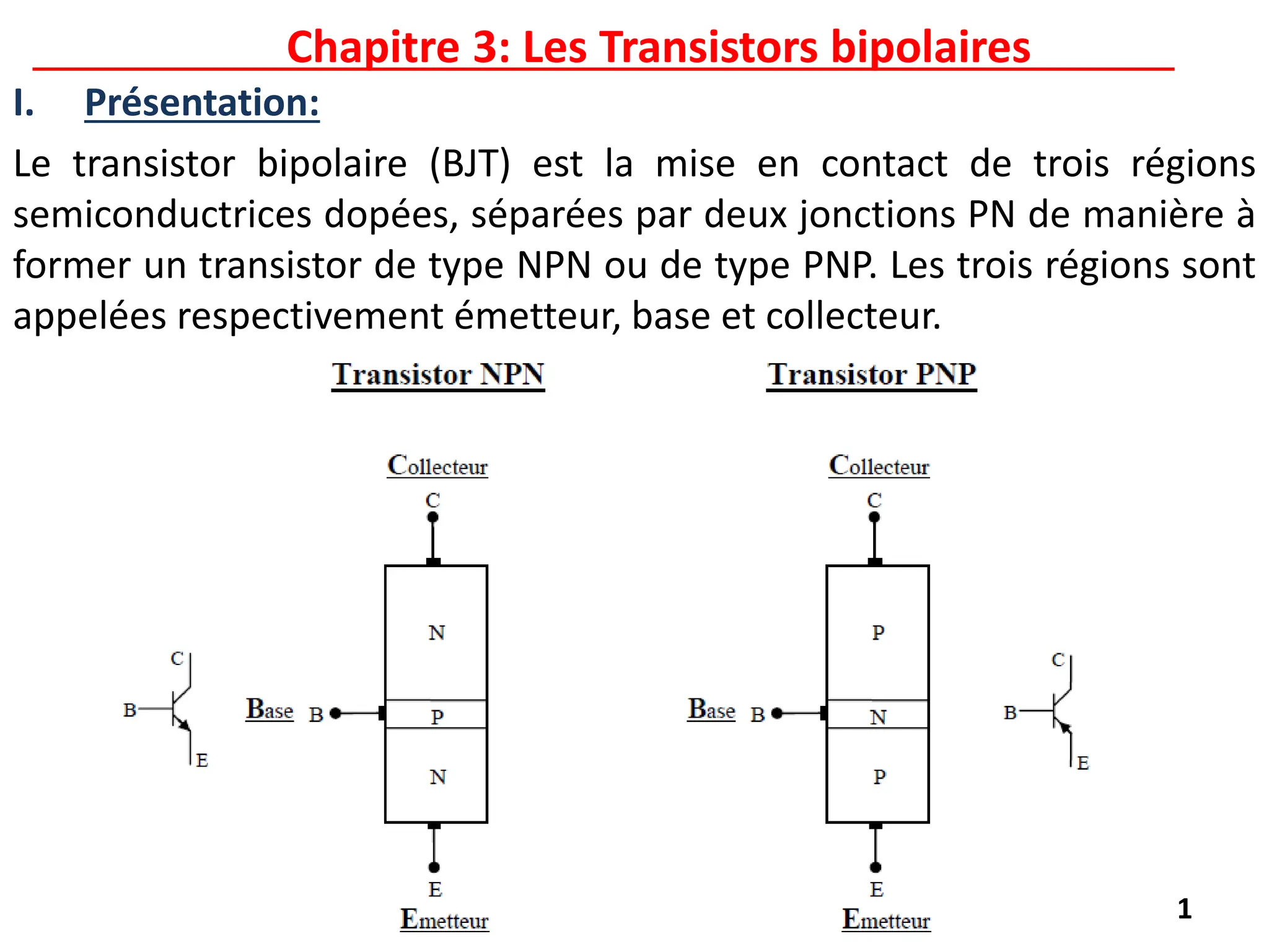 chapitre 3cours transistors bipolaires.pptx