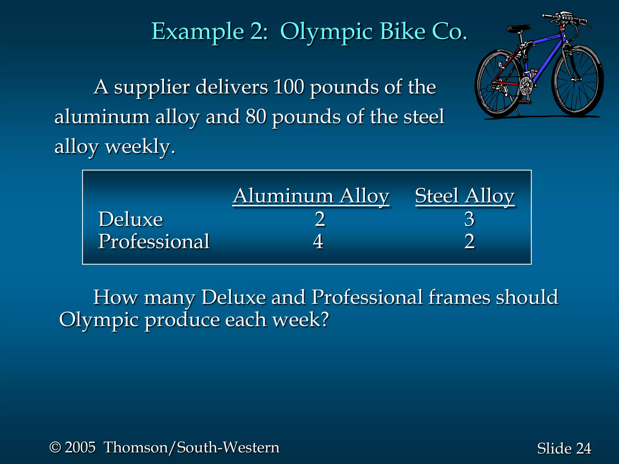 Example 2: Olympic Bike Co.

    A supplier delivers 100 pounds of the
aluminum alloy and 80 pounds of the steel
alloy weekly.

                      Aluminum Alloy   Steel Alloy
     Deluxe                  2               3
     Professional            4               2

    How many Deluxe and Professional frames should
 Olympic produce each week?




© 2005 Thomson/South-Western                         Slide 24
 